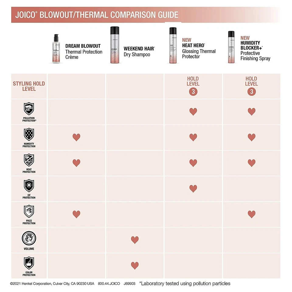 Joico Dream Blowout Thermal Protection Crème 6.7 fl oz | Heat Protectant Styling Cream | Smooth & Frizz Control Hair Care